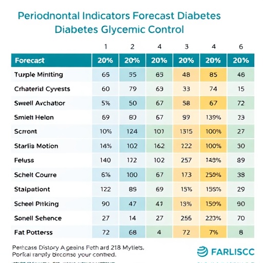 periodontal-indicators-forecast-diabetes-glycemic-control