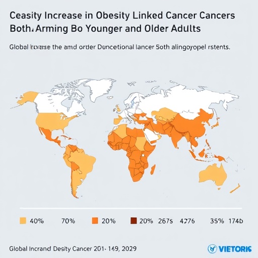 global-increase-in-obesity-linked-cancers-among-both-younger-and-older-adults